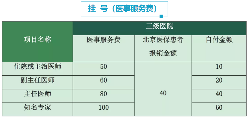 北京协和医院东院门诊就诊攻略