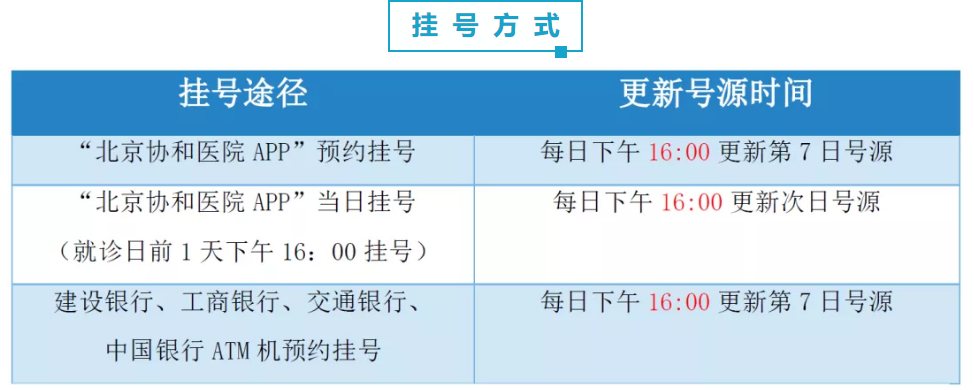 北京协和医院东院门诊就诊攻略